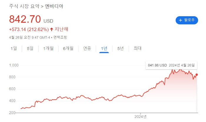 2024년 5월 증시 전망