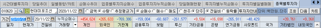 현대미포조선 실적