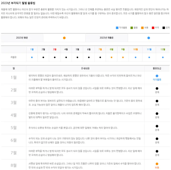 &#39;부자되기 월별 활용법&#39; 실제 이용 화면