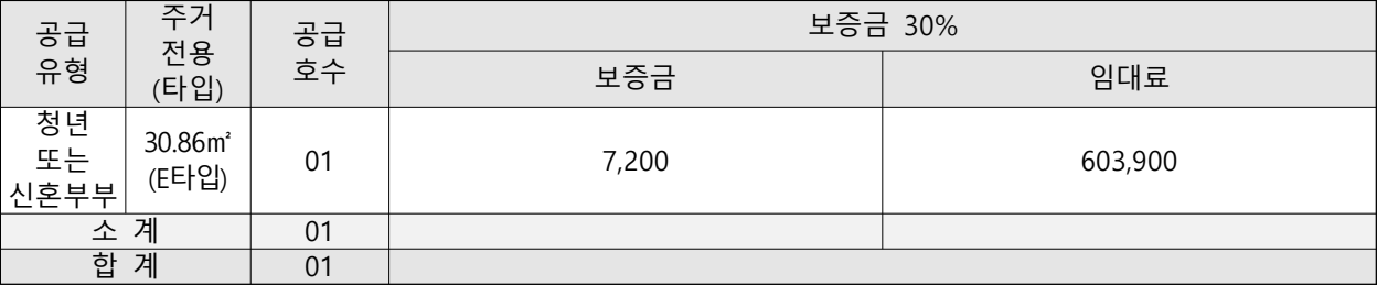 발산역-엘크루발산-공급현황