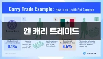 트레이드 이미지