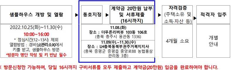 충주 더푸른리버뷰 국민임대 아파트 입주자 선정절차