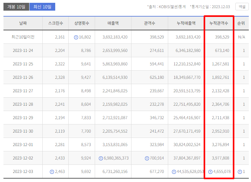 서울의봄 등장인물