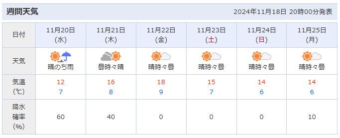 11월 도쿄 날씨 예보