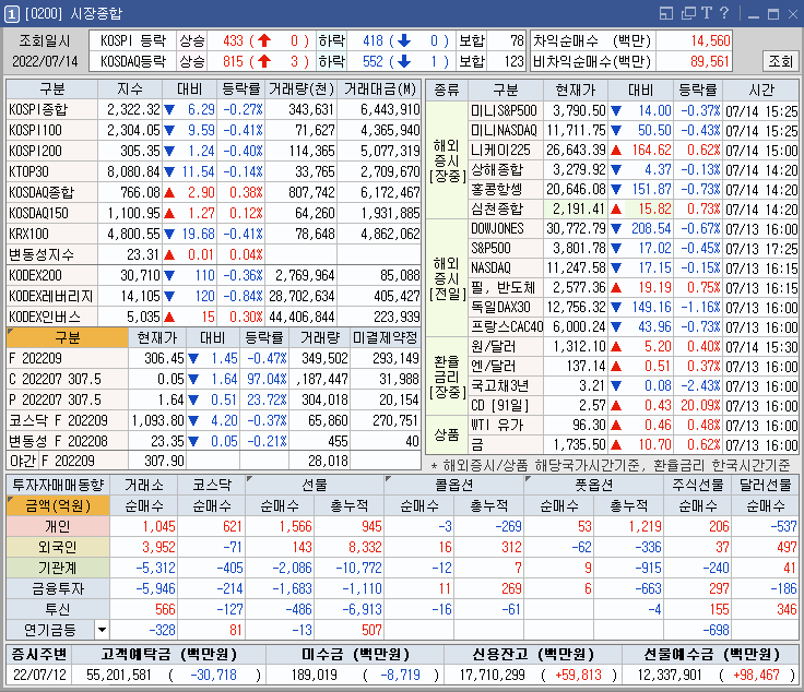 금일 시장 종합