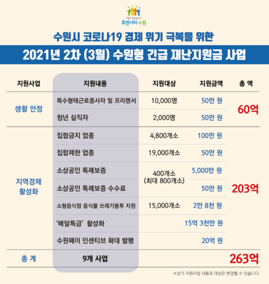  실직자 2차 재난지원금 소개