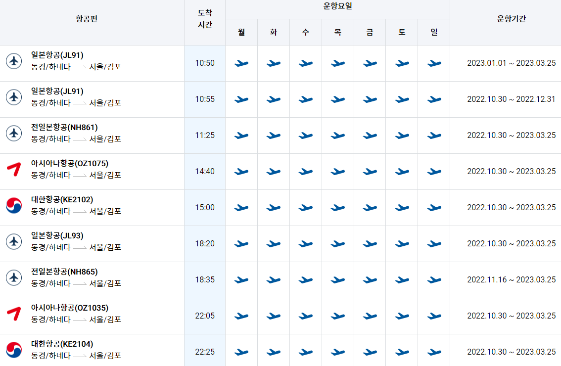 김포공항-도쿄 하네다공항 비행기 항공 시간표 운항 스케줄4