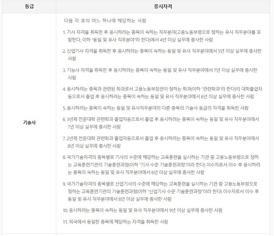 소방기술사 시험