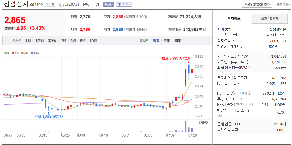 신일종합유통 이미지