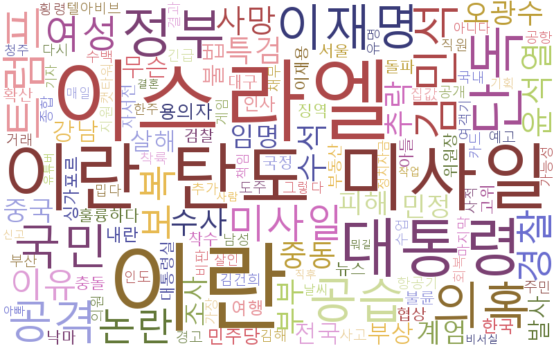 워드크라우드 - 이란의 탄도 미사일 반격