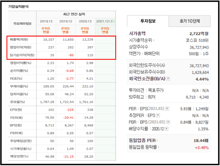 우성사료, 팜스코 주가 및 전망 옥수수 관련주 정리 : 현대사료, 7