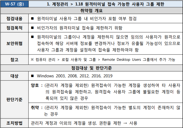  [W-57] 1. 계정관리 1.18 원격터미널 접속 가능한 사용자 그룹 제한