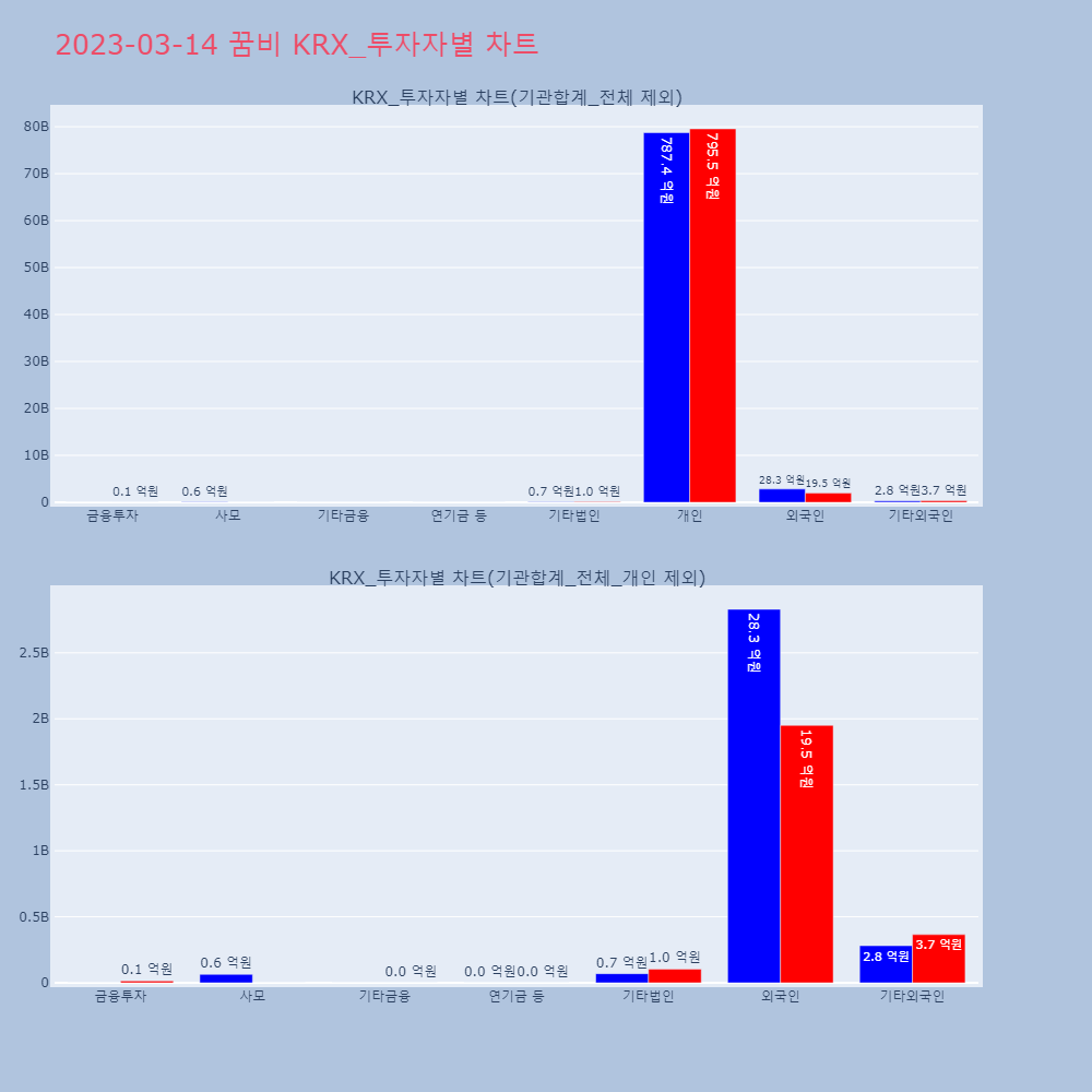 꿈비_KRX_투자자별_차트