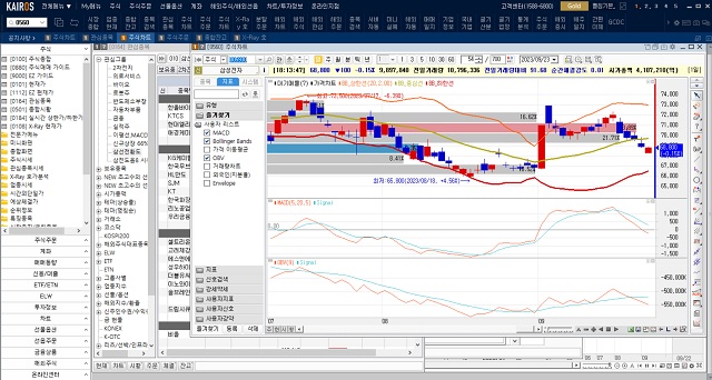  어쩌다 주식 트레이딩
