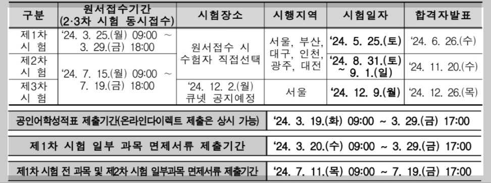 2024년도 제33회 공인노무사 시험일정