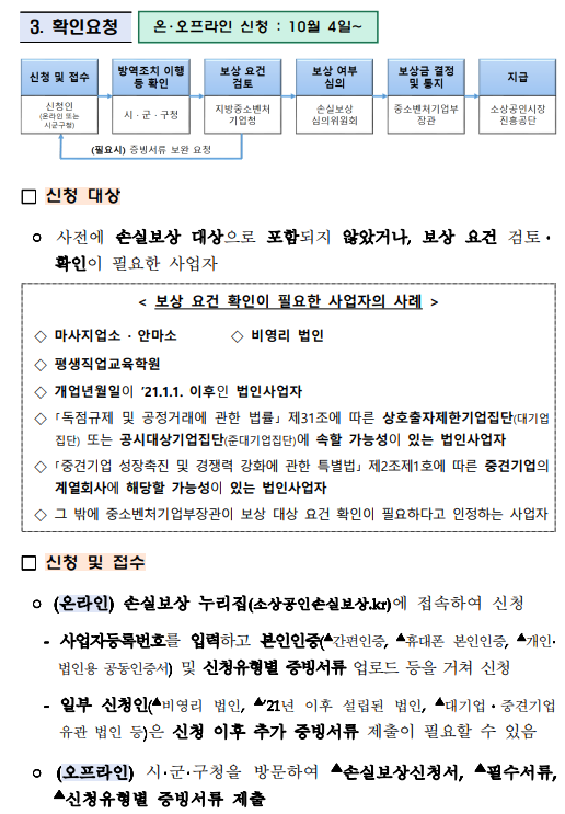 소상공인손실보상금