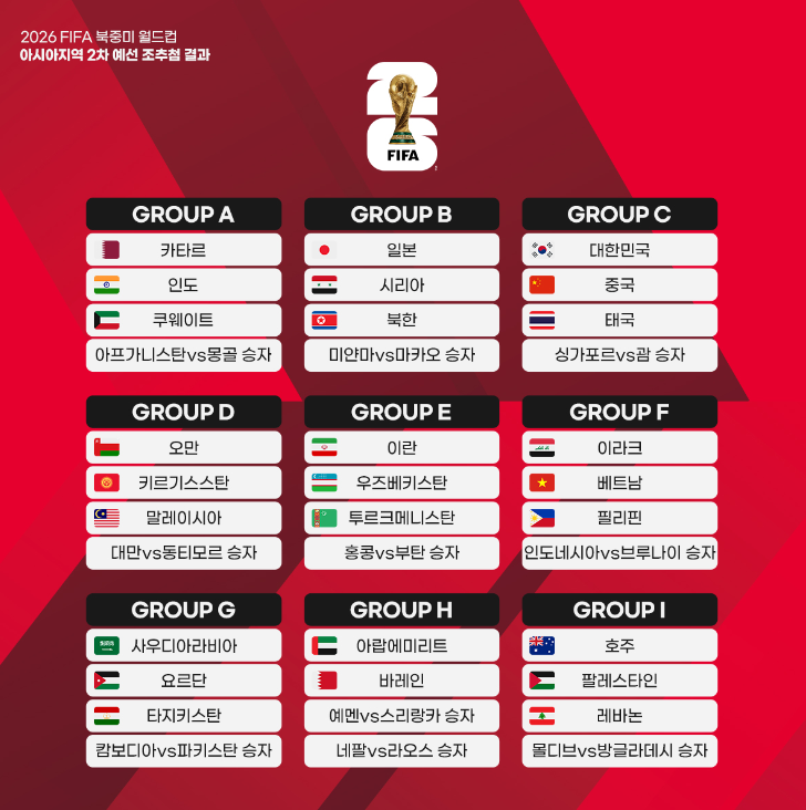 2026 북중미 월드컵 대한민국 2차 예선 일정과 중계 정보