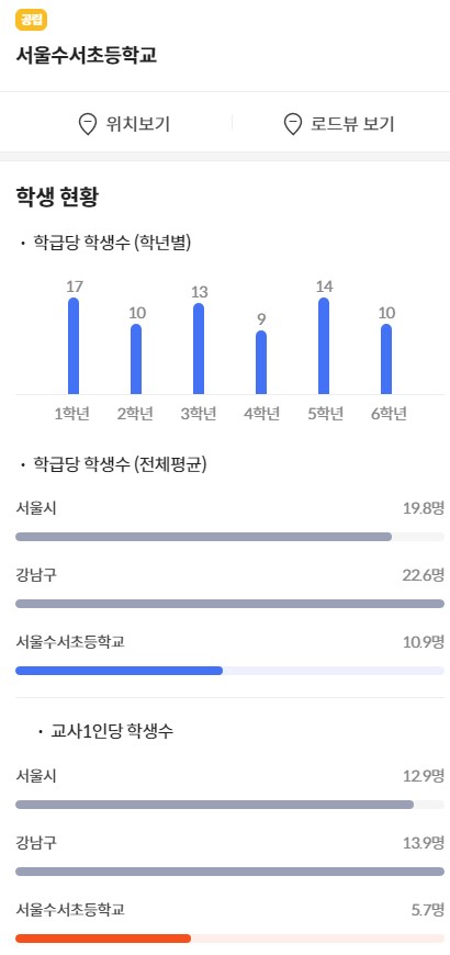 서울 수서초 학생수