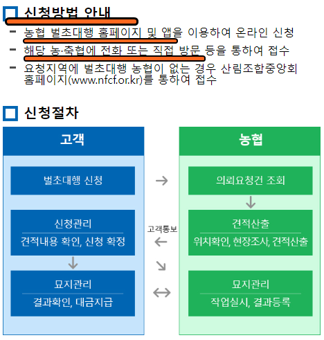 신청방법안내