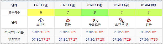 골프장 날씨 정보 (실시간 정보는 아래 이미지 클릭요~!) 1228