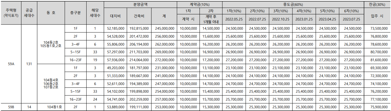 힐스테이트 가평 더뉴클래스 공급금액