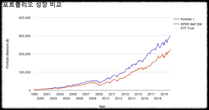 배당킹(Dividend Kings)-vs-S&P500-수익률-비교-그래프