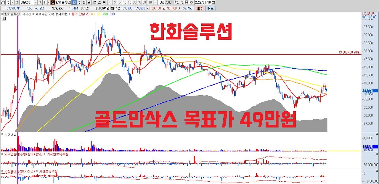  한화솔루션 주가 전망 | 골드만삭스 | 목표가상향 | PVC관련주 | 화학관련주 | 태양광 관련주