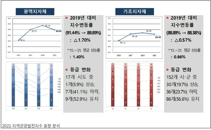 문체부가 분석한 국내 최애 관광지들은 어디?