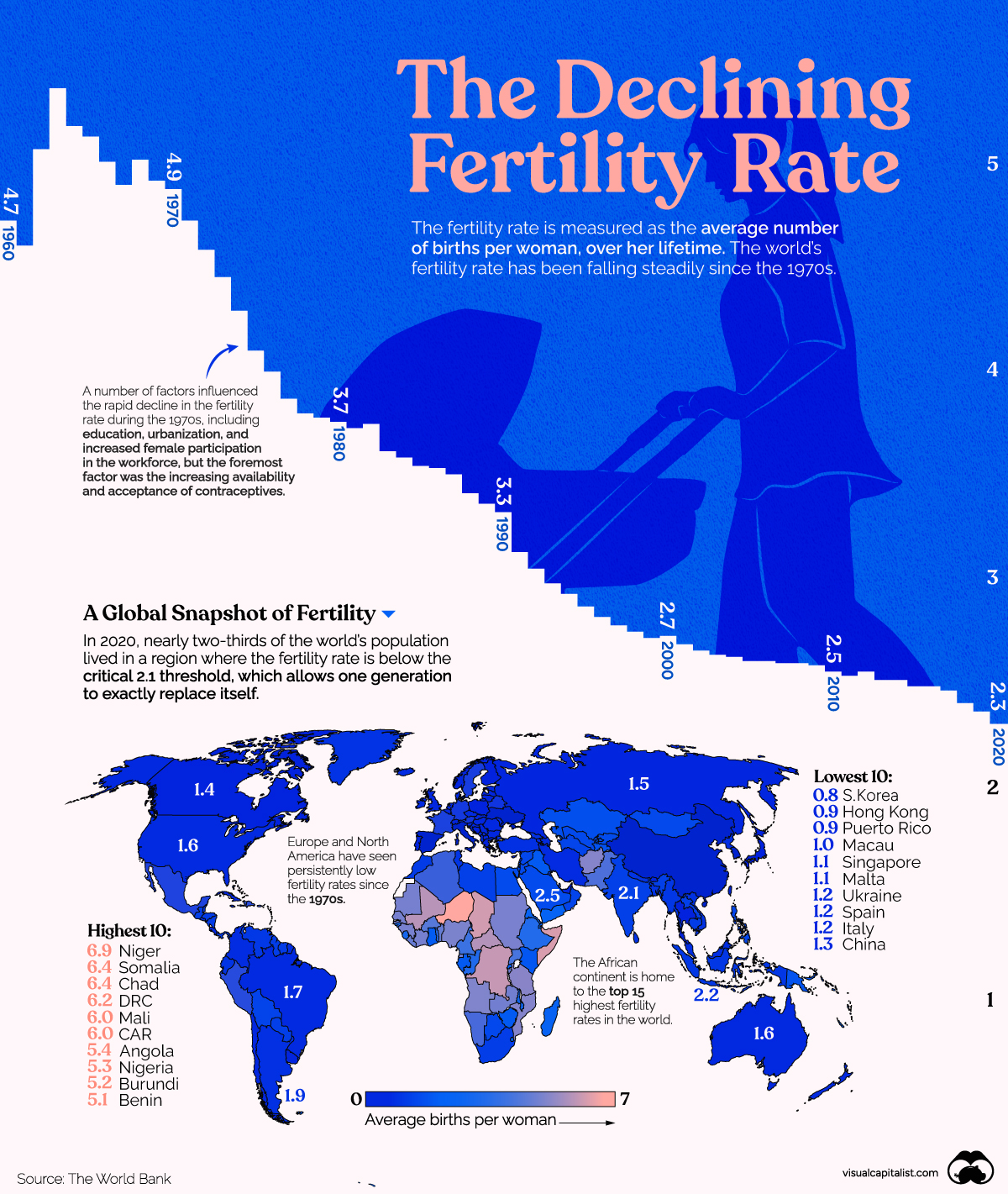 전세계 출산율 감소 추세