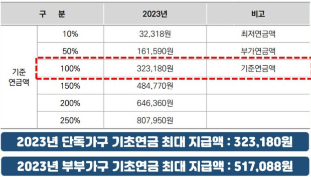 기초연금