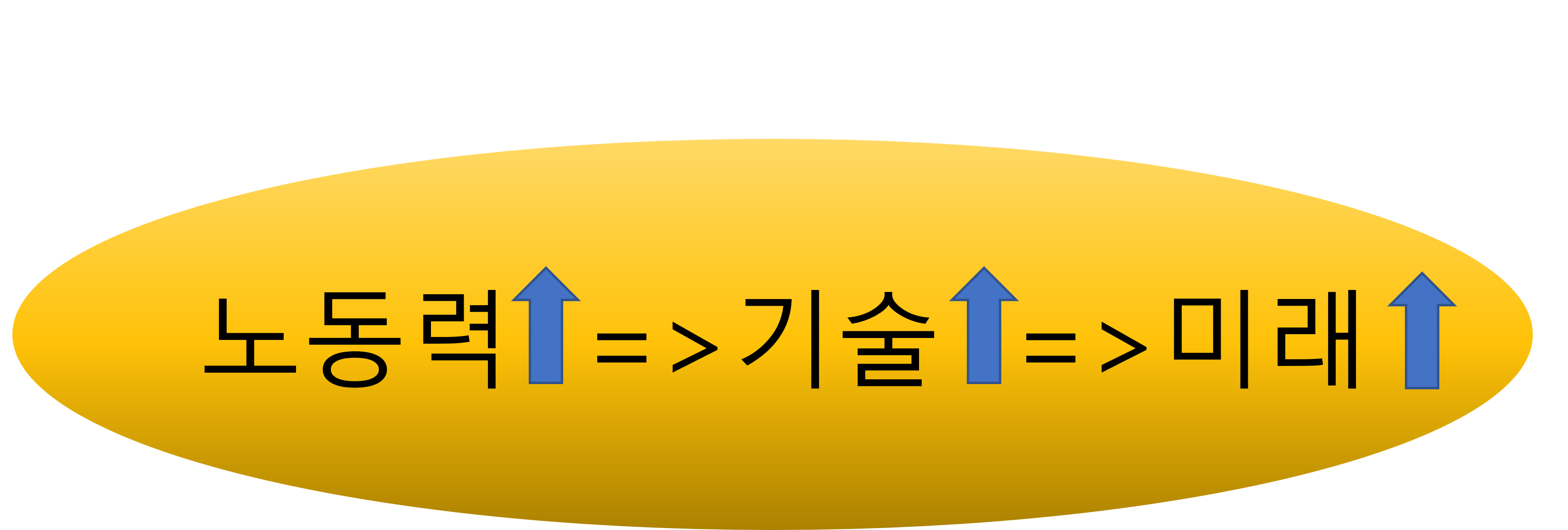 노동 기술 미래 벤다이어그램