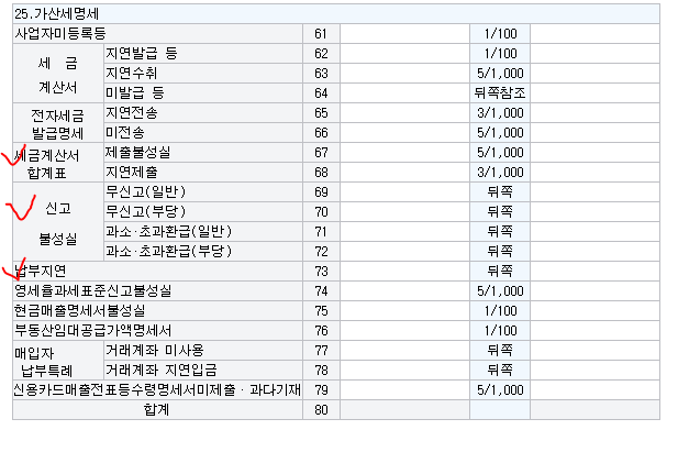 부가세 기한후 신고가산세