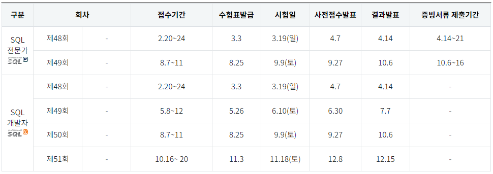 SQLP-자격증-시험-일정