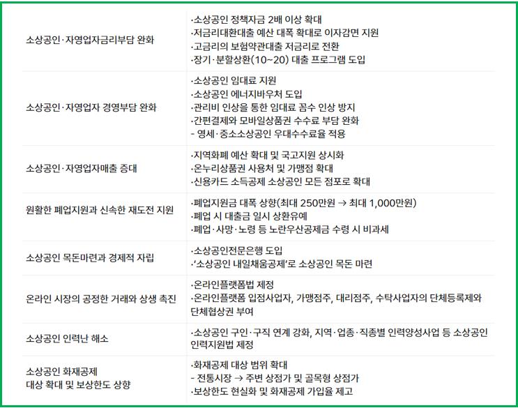 소상공인지원정책-공약