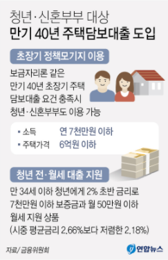  만기 40년 장기 주택담보대출 상품 출시?! (Feat. 주담대, 이용자격, 지원규모, 금리, 한국주택금융공사)