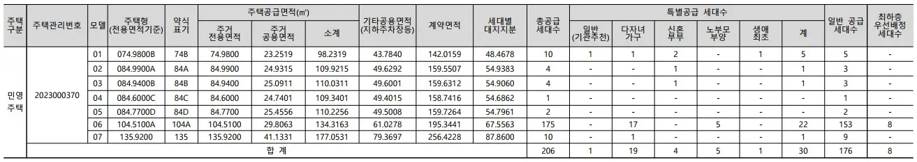 광주-힐스테이트-신용-더리버-공급대상