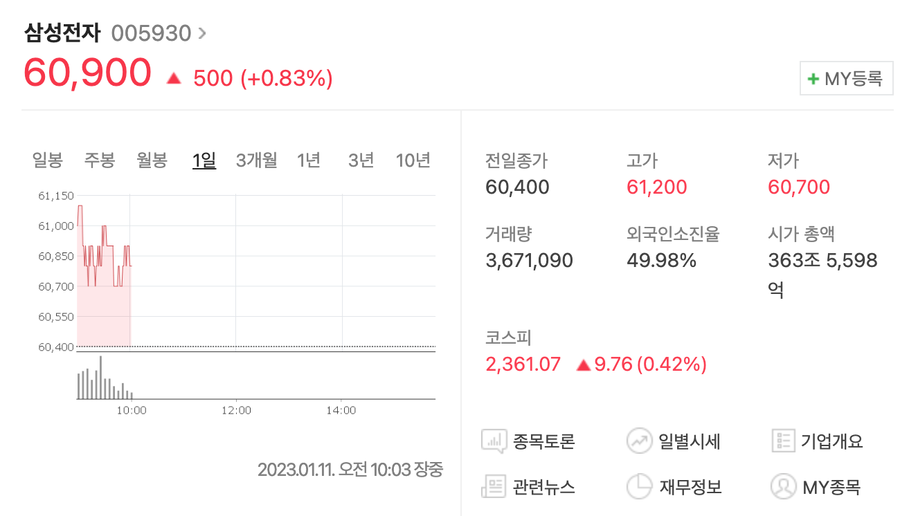  삼성전자 주가(1/11일자) 및 삼성전자 주가전망