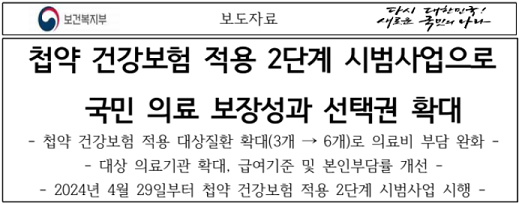 보건복지부 첩약 건강보험 적용 시범사업