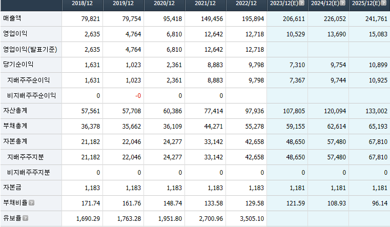 LG이노텍 재무정보