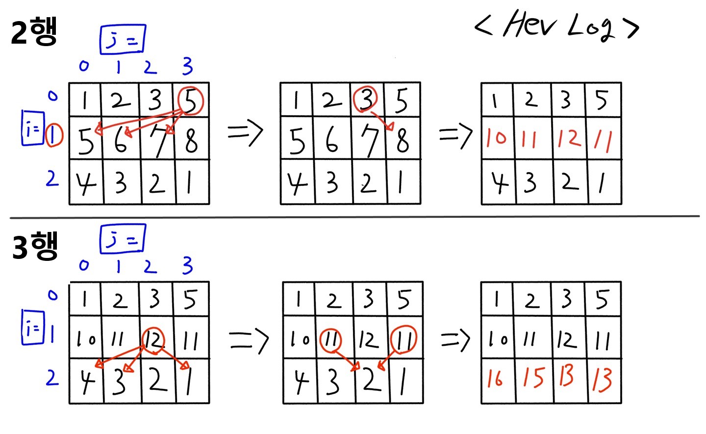  (javascript) 알고리즘 문제 - 땅따먹기 ( 완벽이해, 설명 )