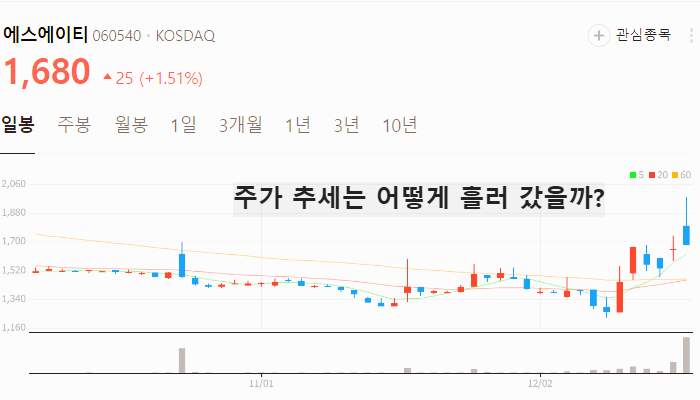 원희룡 관련주 대장주 테마주 주식 TOP10