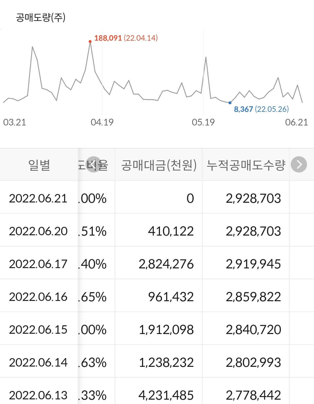 만도 누적 공매도 수급