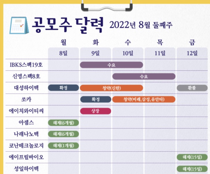  8월 공모주 청약일정 및 청약방법