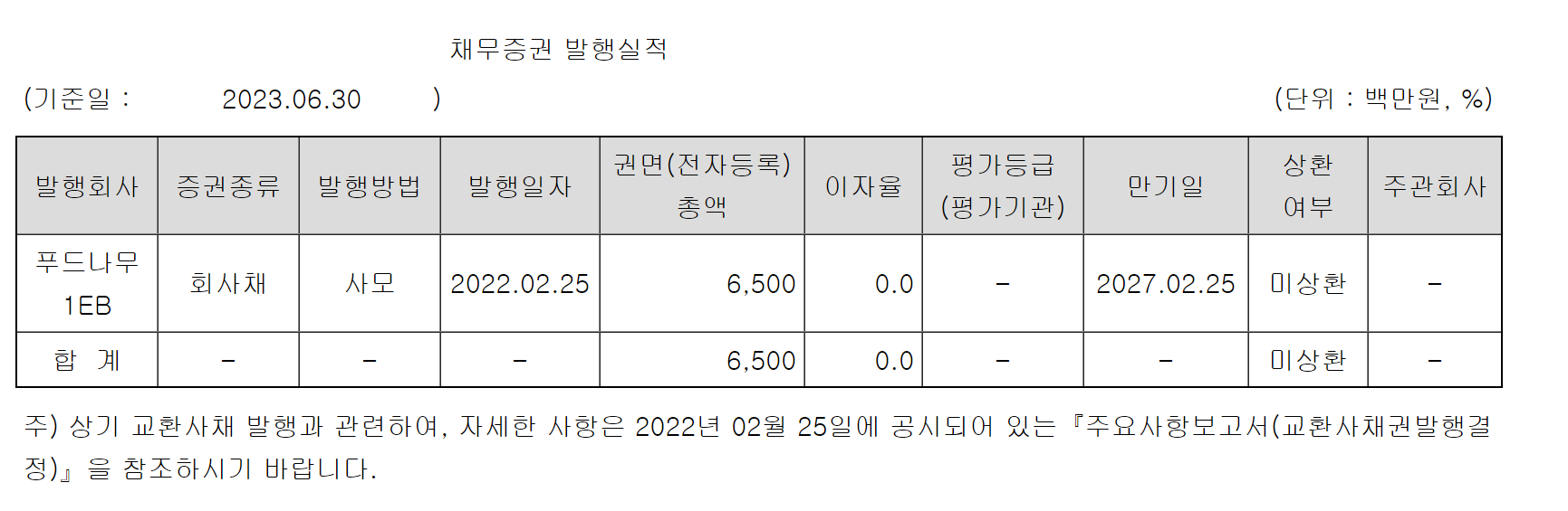 프레시푸드주식회사 이미지