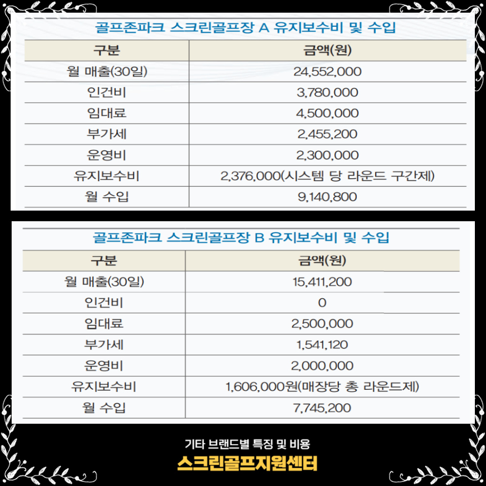 골프존파크 수익율