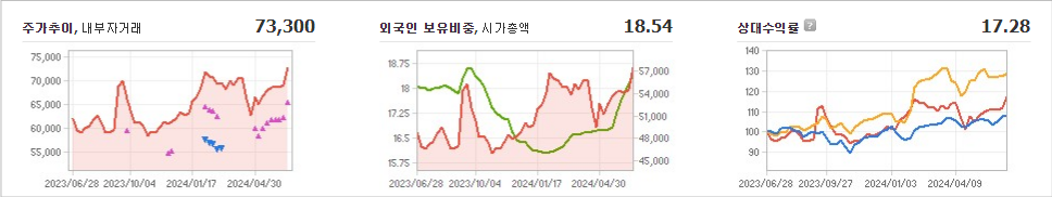HD현대 주가 전망과 기술 혁신