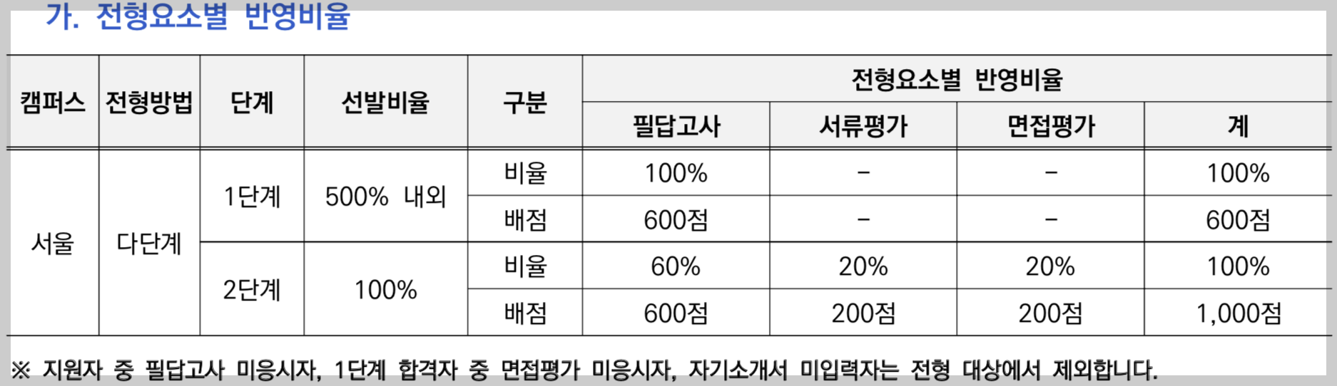 경희대 한의대 편입