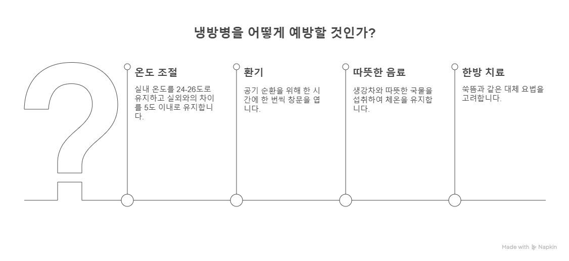 냉방병 예방