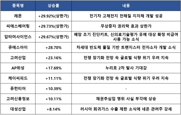  누리호 2차 발사 재도전! 성공여부 : 특징주 및 마감시황