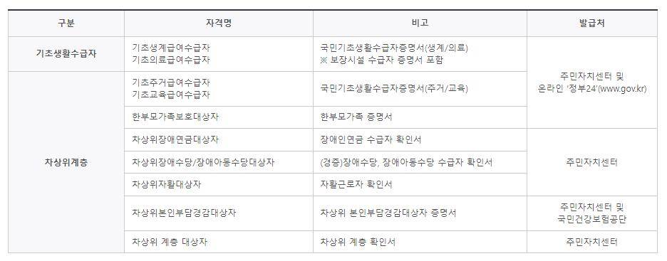 출처: 한국장학재단